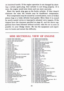 1941 Dodge Owners Manual-35.jpg
